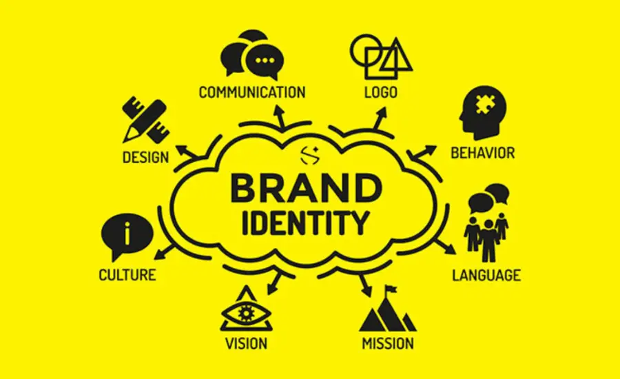 Corporate Logo Design on Brand Identity - Logo Experts UAE